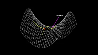 Classroom Aid - Riemannian Curvature Tensor