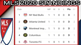 MLS 2020 STANDINGS ; Highlights ; mls Points table ; Major league Soccer 2020 results; mls standings