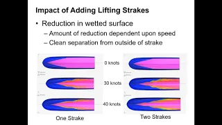 Orca3D Marine CFD - Studying Lifting Strakes Using CFD