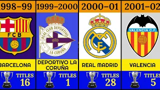 La Liga Winners List: Every Spanish Champion from 1929 to 2024 !