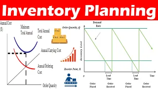 Basic Concepts of Inventory Planning (EOQ calculation, Continuous, & Periodic Ordering Model)