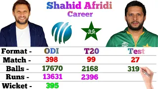 Shahid Afridi Bowling Career | Odi | T20 | Test | IPL | Match | Runs | Wicket | BBM | Eco | Afridi