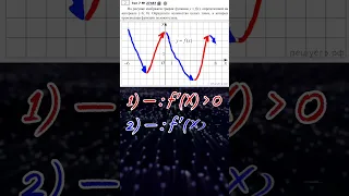 График функции в 7 задании ЕГЭ за 40 секунд #егэ2023 #производная #11класс #егэматематика