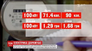 В Україні зросли тарифи на електроенергію для населення