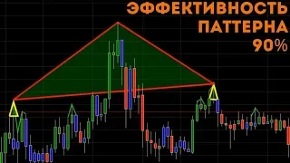 Краткосрочные, среднесрочные и долгосрочные максимумы/минимумы. Паттерн с эффективностью 90%.