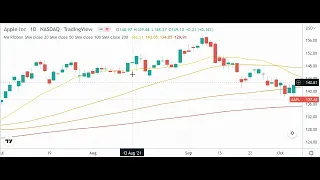 Moving Average Ribbon Explained (with Strategies)