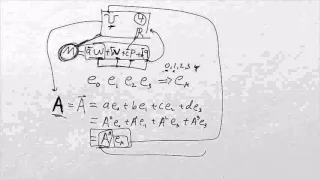 What is a Tensor Lesson #2: How to make a map.