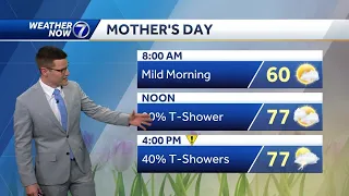 Spotty t-showers possible Mother's Day Sunday