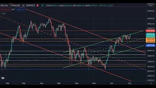 Ситуация на рынке криптовалют на 02.09.2021