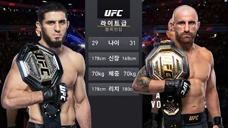 [UFC 284] Islam Makhachev vs Alexander Volkanovski | preview