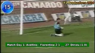 Dirceu - 20 goals in Serie A (Verona, Napoli, Ascoli, Como, Avellino 1982-1987)