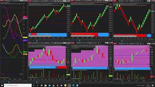 The power of the NinjaTrader renko optimizer for day trading US index futures using multiple charts