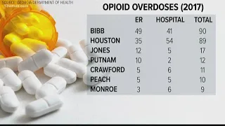 Macon overdose outbreak, what's changed?