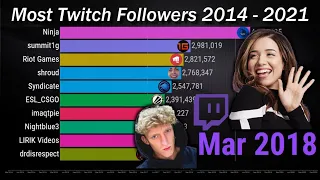 Top 10 Most Popular Twitch Streamers [2014 - 2021] UPDATED!