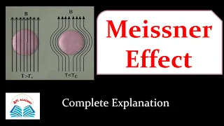 Meissner effect in Superconductors | Complete Explanation of Meissner effect|