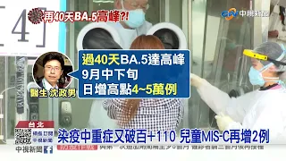 9縣市"疫情反轉"再40天BA.5高峰?! 3歲童送醫腦炎隔天逝│中視新聞 20220811