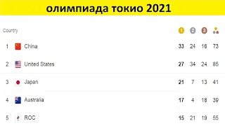 таблица медалей олимпиады 2021 / медальный зачет олимпиады 2021 День 12 5 августа