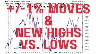 Two Warning Signs for the Stock Market