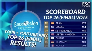 Eurovision 2019: Voting Simulation Your + Youtuber TOP 26 (Final)