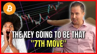 I've Tried To Warn Everyone. Gareth Soloway | Bitcoin Crypto