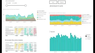 Пример использования Power BI для получения и анализа сырых данных Яндекс Метрики . Часть 1