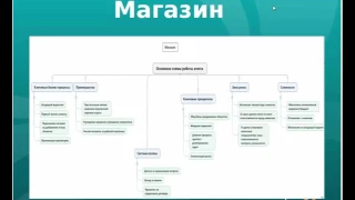 4 основные техники ведения переговоров у агентов.