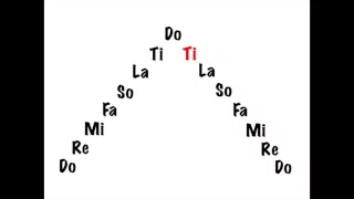 Solfege Interval Practice and Warm Ups