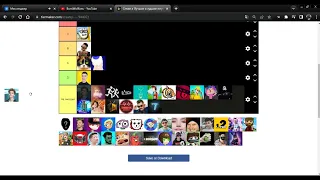 Тир лист от худших до лучших ютуберов (мой выбор)