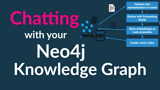 RAG with a Neo4j Knowledge Graph: How it works and how to set up on your laptop