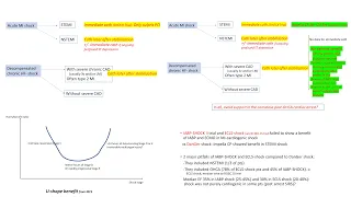 Cardiogenic shock: tips and updates