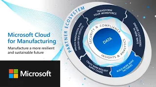 Manufacture a more resilient and sustainable future