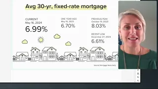 May 2024 Mid Month Mortgage Update