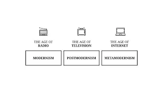 ¿Qué es el metamodernismo?