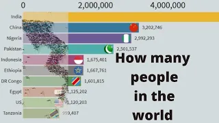 How many people in the world 2020  Total Population in the world