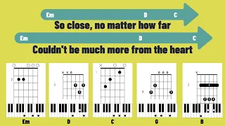 NOTHING ELSE MATTERS | METALLICA | CHORDS | LYRICS | GUITAR | PIANO