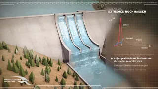 Talsperrensteuerung bei Extremhochwasser (Animation)