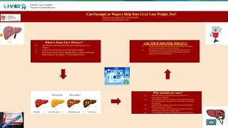 Can Ozempic or Wegovy Help Your Liver Lose Weight, Too? Mohammed Abourahma, MD