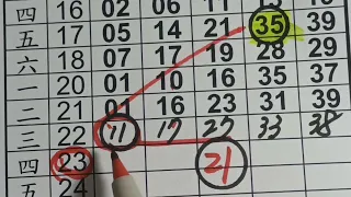 6月23日金萬里539首先恭喜公開中38.今天再推出二中一2套分享彩友歡迎訂閱開啟小鈴鐺