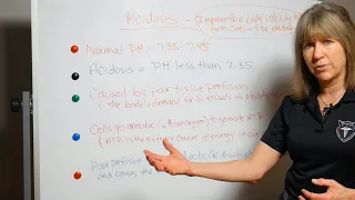 The Deadly Triad in Trauma video 3 Acidosis