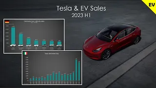 Global Tesla / EV sales first half 2023