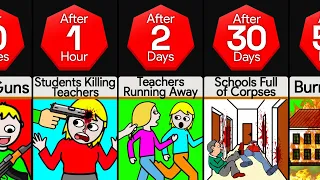 Timeline: What If Students Could Kill Teachers