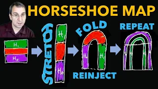 Horseshoe Map - Essence of Chaos, Symbolic Dynamics, and the Shift Map