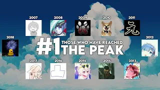 Those Who Have Reached The Peak, The History of Every #1 osu! Player | osu!