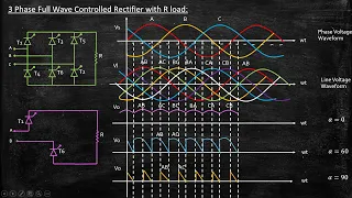 3 Phase Full Wave Controlled Rectifier with R load | Power Electronics | Lecture 57