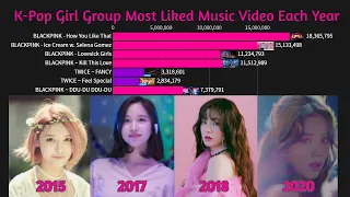 Most Liked K-Pop Girl Group Music Video Of Each Year (2015-2020)