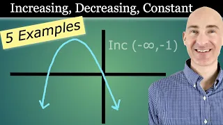 Intervals where the Function is Increasing, Decreasing, or Constant