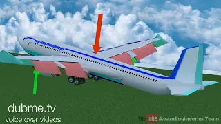 Bagaimana Cara Kerja Pesawat Terbang? Ayo TANYASOAL.com