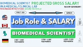 Job Role & SALARY of a Biomedical Scientist in a MEDICAL LAB | Biomeducated