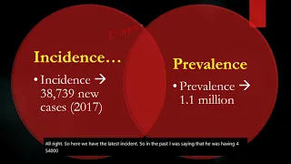 NCLEX HIV/AIDS Dr G Paredes