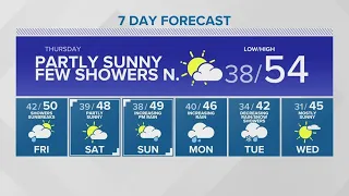 Sunnier and Warmer Thursday | KING 5 Weather